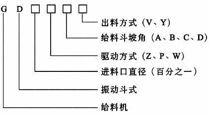 GD系列慣性振動(dòng)給料斗型號(hào)說明